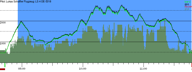Barometer